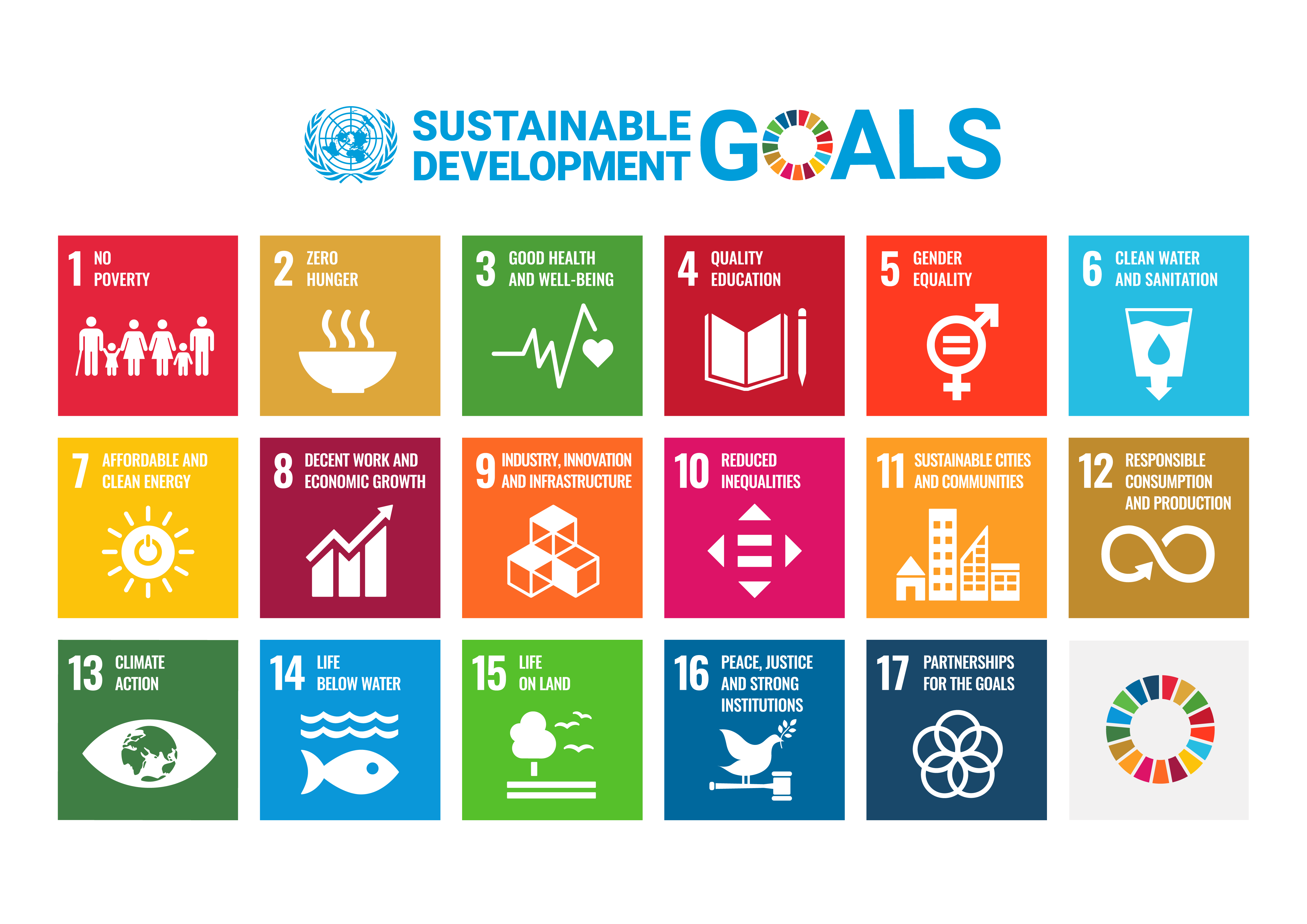 Sustainable development